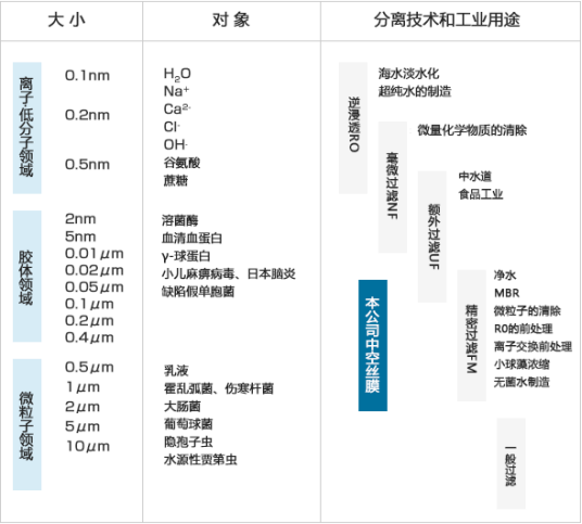 三菱化學mbr膜過濾單元